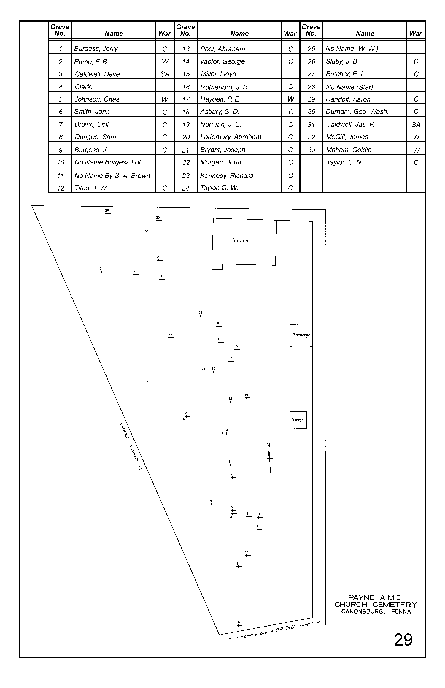 Payne A.M.E. Church Cemetery